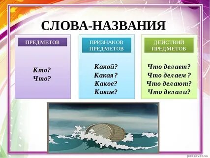Слово действие предмета отвечает на вопросы