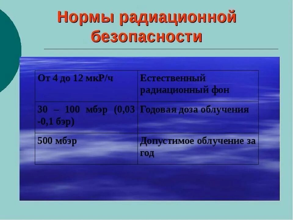 Норма ради. Нормы радиационной безопасности. норма радиации. нормальный радиационный фон. норма радиационной безопасности человека.