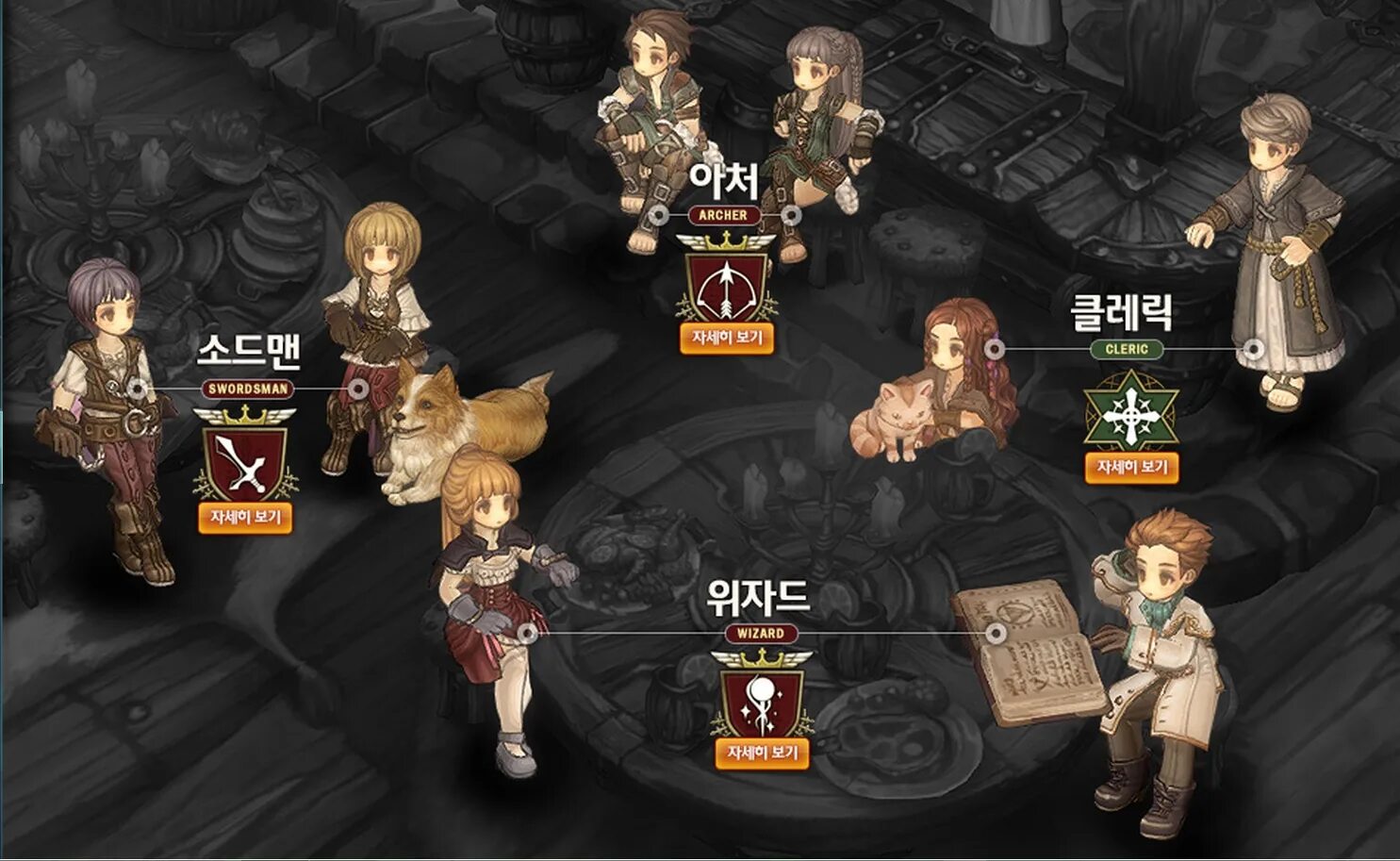 Tree of Savior игра. Tree of Savior классы. Tree of Savior дерево классов. Игра Savior последняя версия. Monday s savior