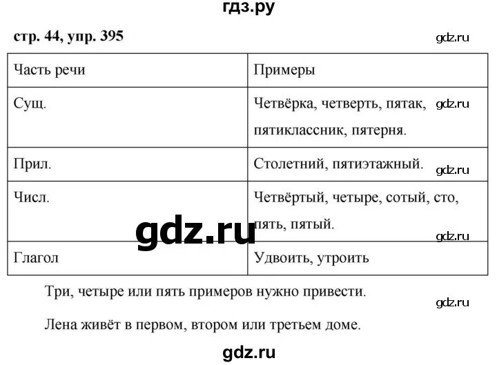 Упражнение 395 по русскому языку 6 класс. Рус 6 395. Русский язык 6 класс 395. Русский язык 6 класс ладыженская. Русский язык шестой класс упражнение 439.