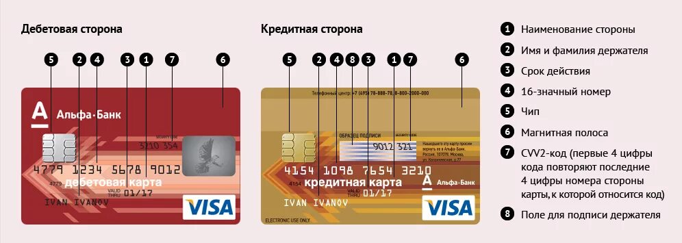 Срок действия visa сбербанк. Кредитная карта. Описание банковских карт. Номер карты. Номер кредитной карты.