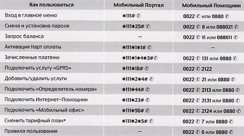 Какую комбинацию набрать