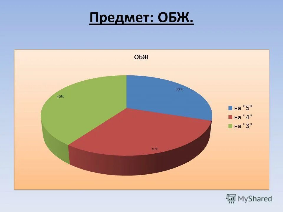 Основы безопасности. Б ж д предмет. Предмет обж. Предмет обж. Б ж д предмет.