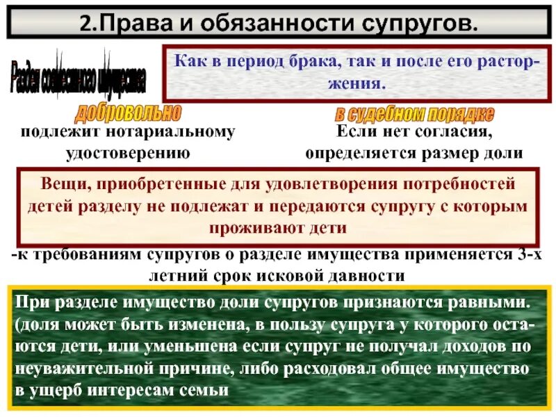 Примеры прав и обязанностей супругов План права и обязанности супругов