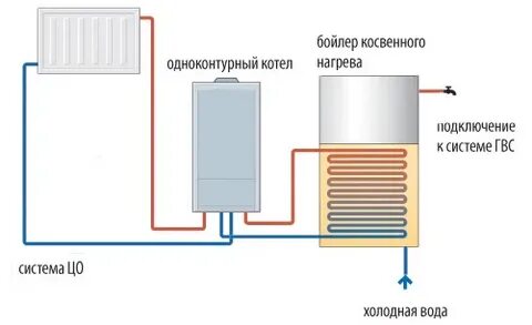 Одноконтурный газовый котел с бойлером косвенного нагрева