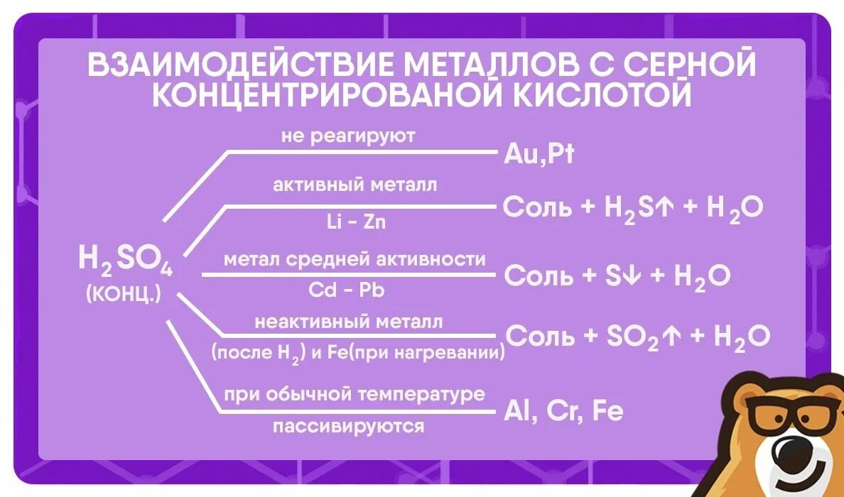 Серная кислота взаимодействует с золотом