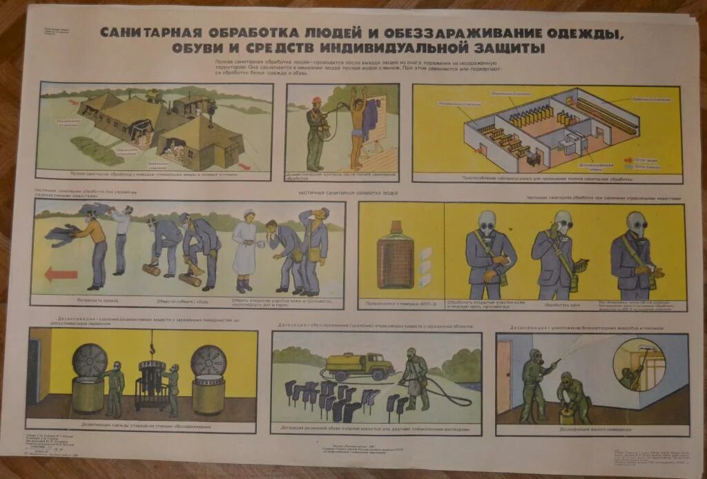 Обеззараживание одежды обуви и средств защиты