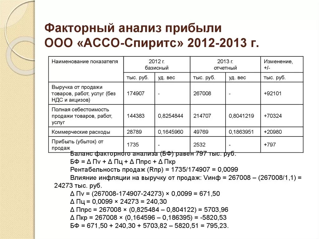 Изменения структуры продаж