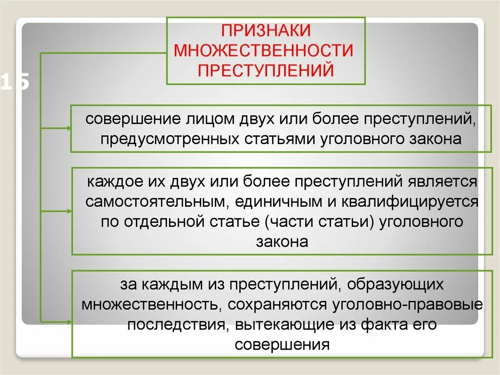 Единичное преступление и множественность преступлений