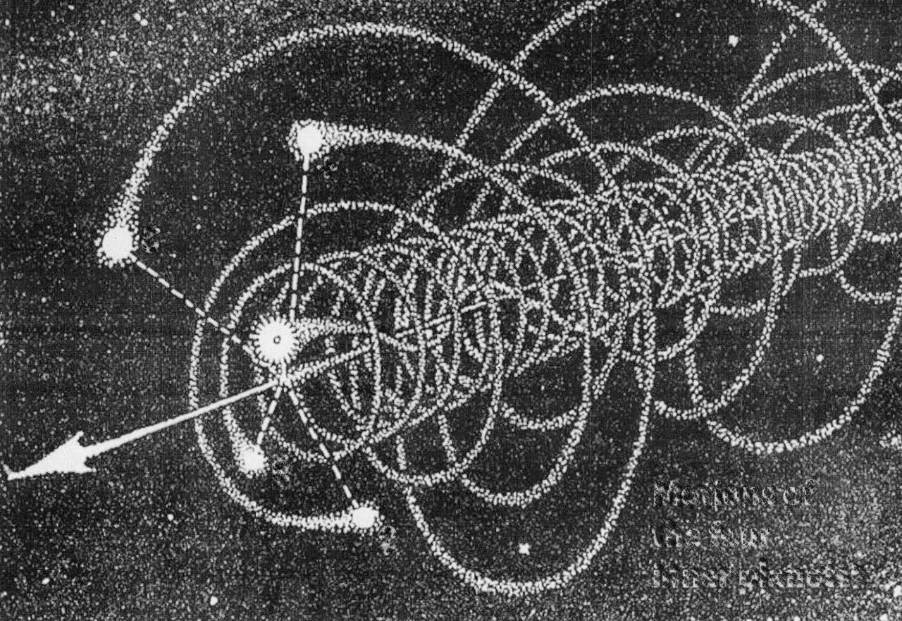 Передвижение по земле. Траектория движения планет солнечной системы. Траектория движения планет вокруг солнца. Траектория движения планет солнечной системы вокруг солнца. Орбита вращения солнечной системы вокруг центра Галактики.