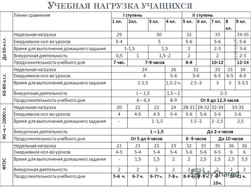 Подбор индивидуального темпа работы и нагрузки обучающегося. Подбор индивидуального темпа работы и нагрузки обучающегося