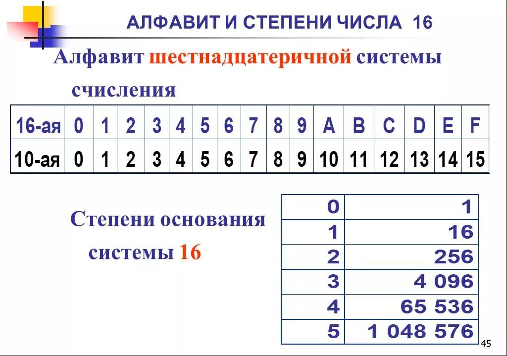 16 степень счисления