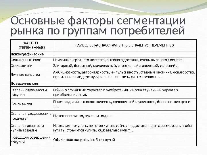 Социальные признаки сегментации. Социальные признаки сегментации