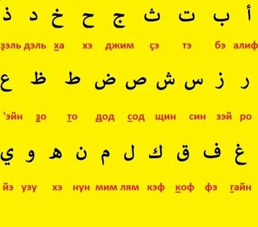 Алфавит на арабском языке произношение