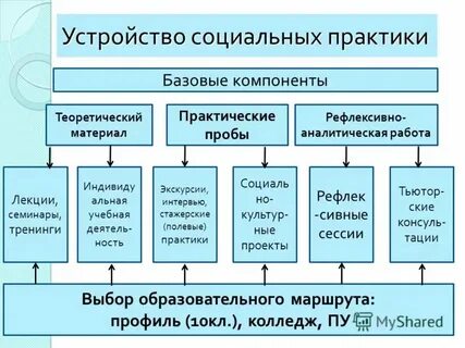 Модель для практики