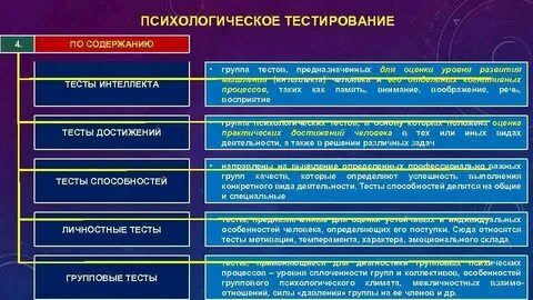 Основные сферы тестирования
