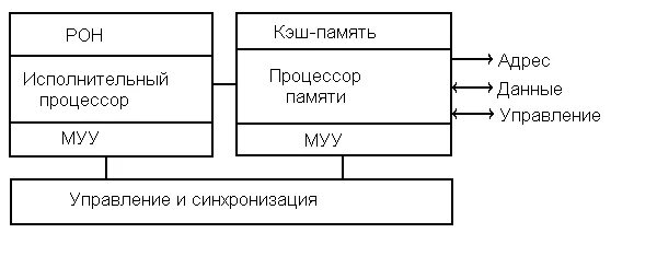 Какие регистры входят в состав процессора. Регистровая память процессора. регистры кэш памяти. регистры и кэш процессора. внутренняя организация процессора.