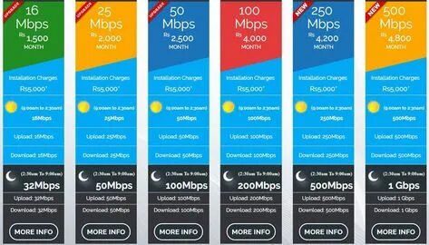 100 mbps