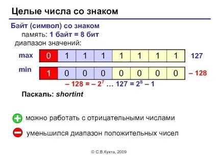 Цифры в битах таблица