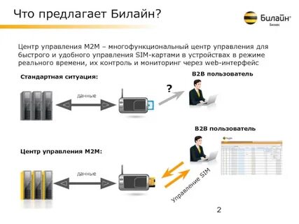 Управление м это