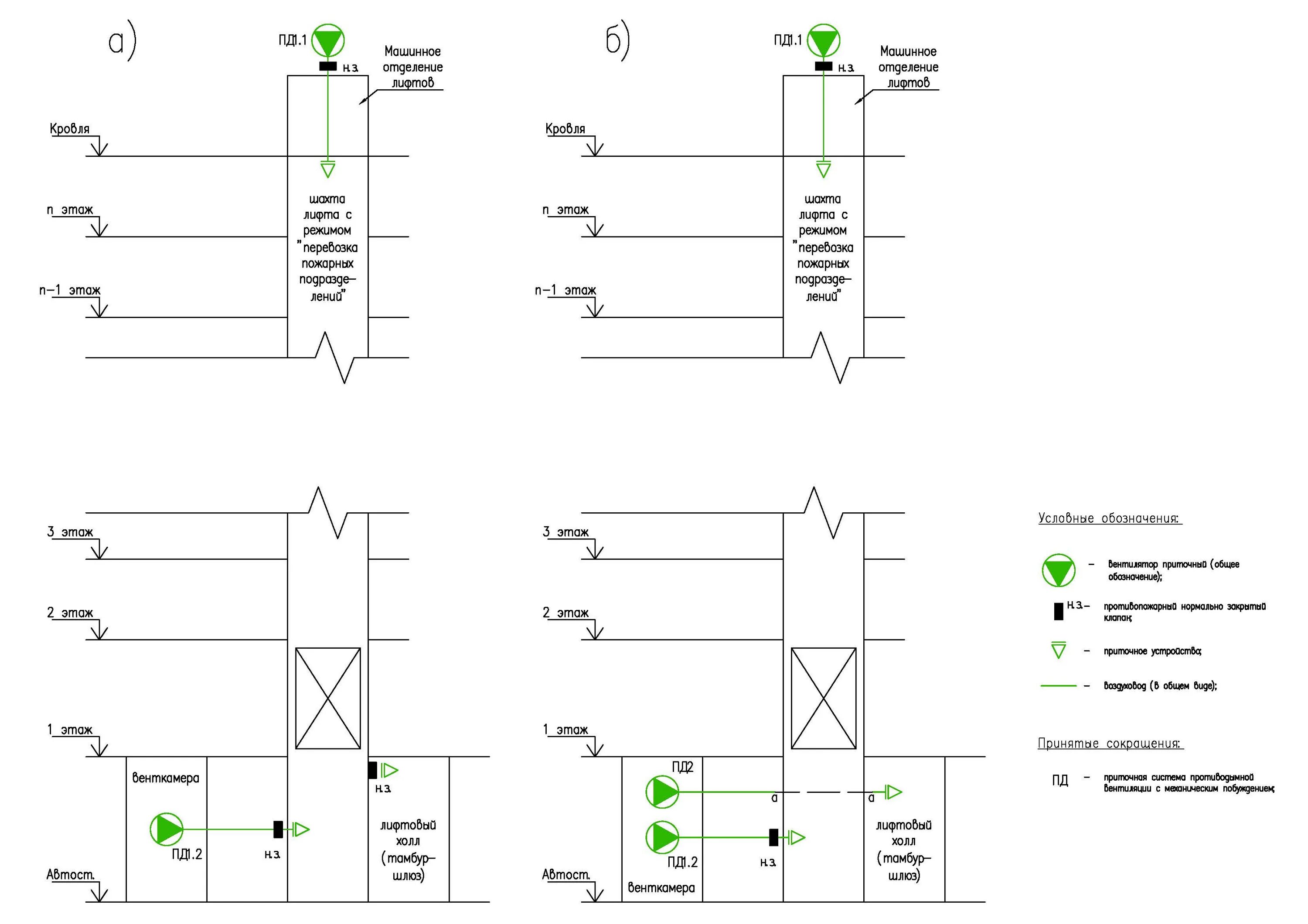 Шахта подпора воздуха. Схема противодымной вентиляции лифтовых шахт. Клапана дымоудаления и подпора воздуха. Противодымная вентиляция в тамбур шлюзах. Подпор воздуха в лифтовой шахте.