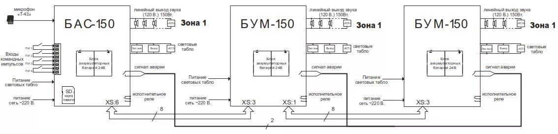 Подключить boom
