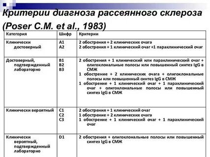 В терапии обострения рассеянного склероза используют