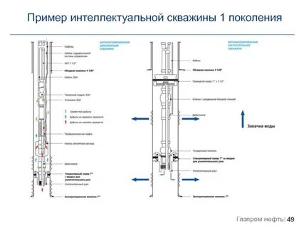 Оборудование заканчивания скважин