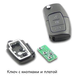 Выпустить ключи