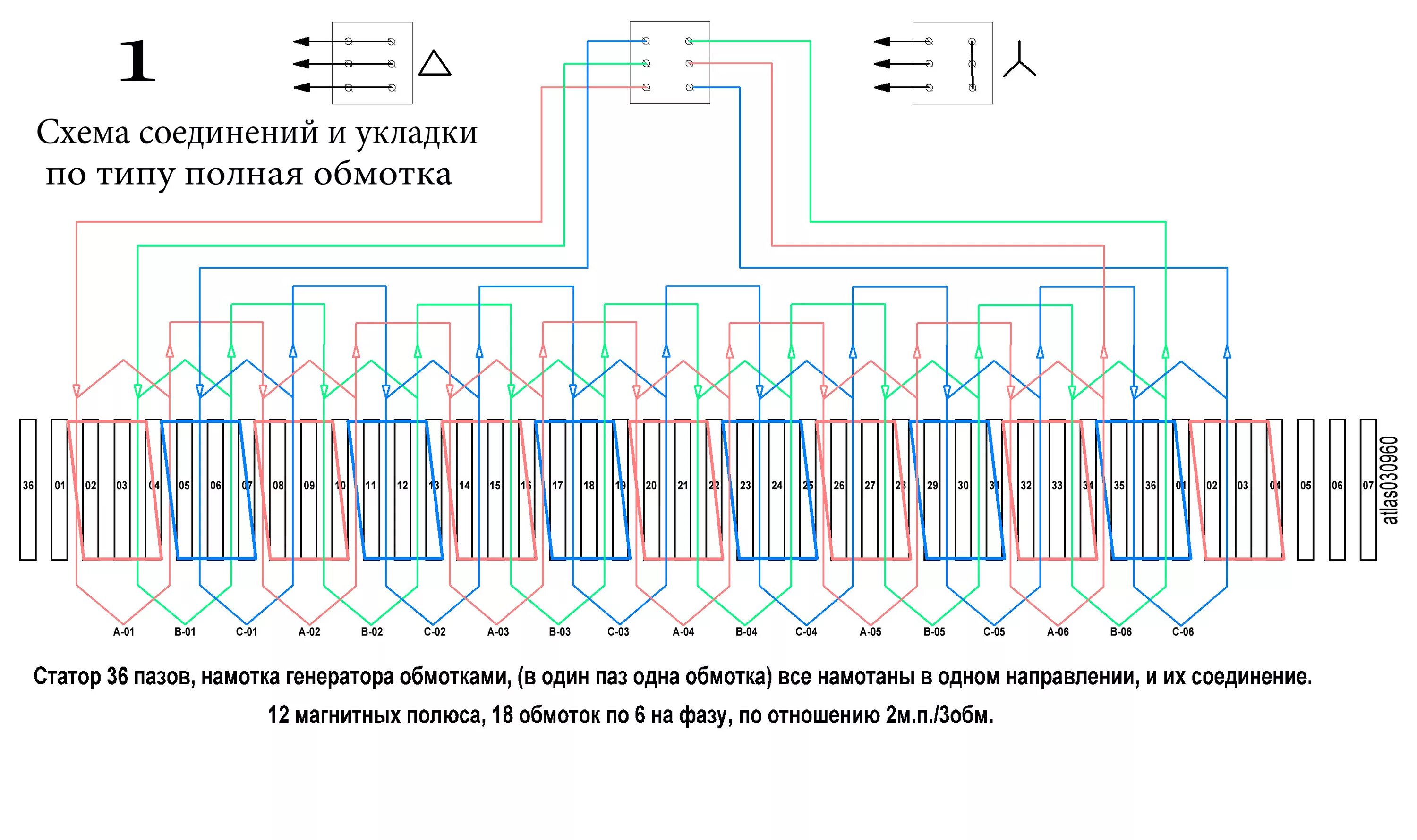 Схема соединения обмотки статора. Схема соединения катушек электродвигателя 220. Схема соединения обмотки статора трёхфазного асинхронного двигателя. Схема намотки статора однофазного асинхронного двигателя. Схема подключения обмоток статора асинхронного двигателя.