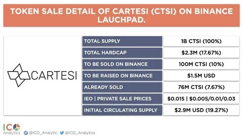 Sales details