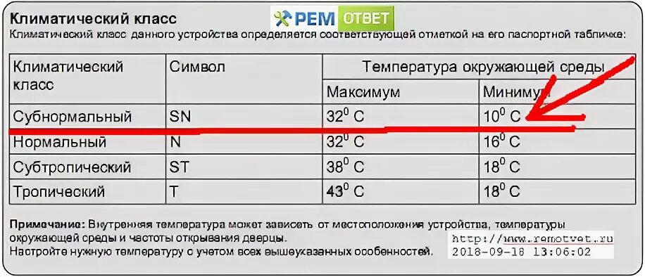 Классе n