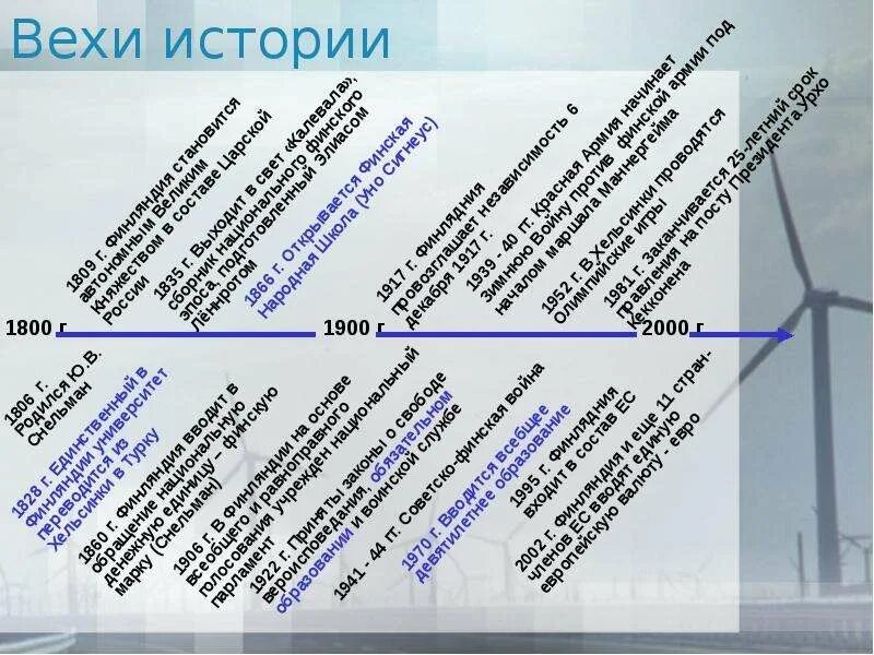 Вехи истории. Основные вехи истории россии. основные вехи. веха в истории.