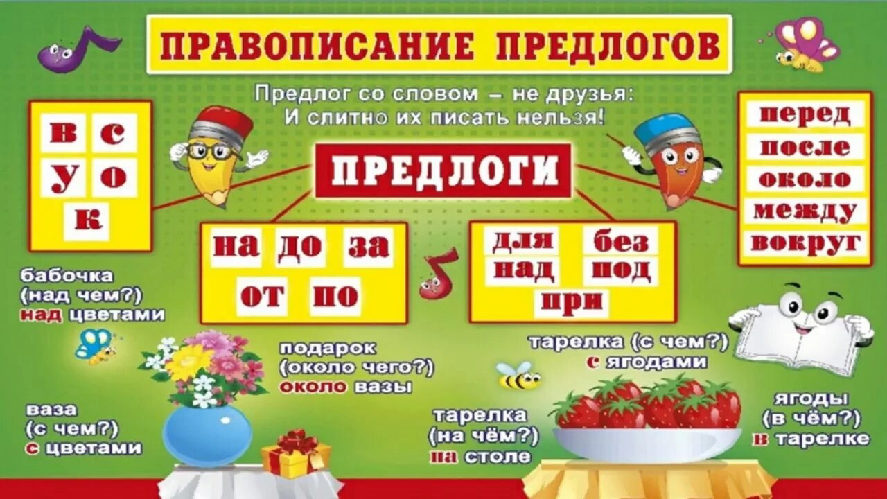 Как пишутся предлоги со словами 2. Правописание предлога 2 класм. Правописание предлогов со словами. Правописание предлогов 2 класс. Правило написания предлогов со словами.