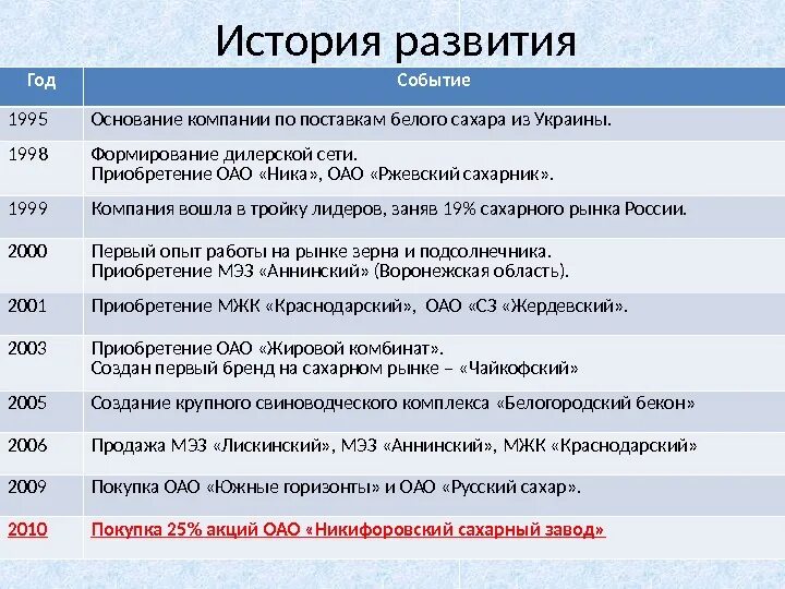 Исторические события по годам. Политические события в России в 1995.