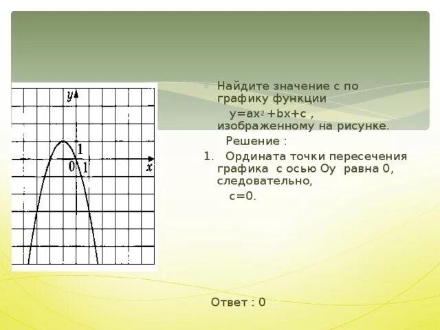 F x ax 4x c. Найти значение а по графику функции. Найдите значение a по графику функции. Значение а по графику. Значение к по графику функции.