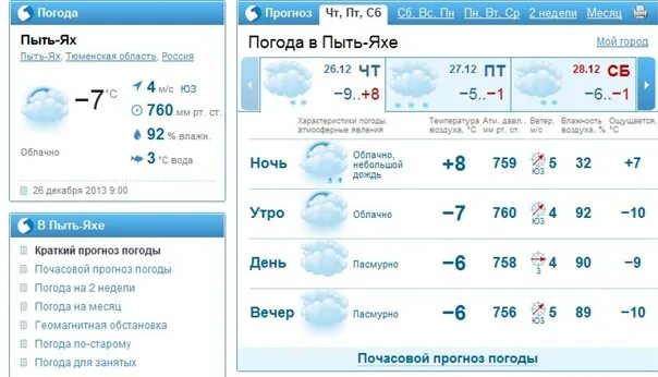Прогноз погоды на неделю пыть ях. Прогноз погоды на неделю пыть ях