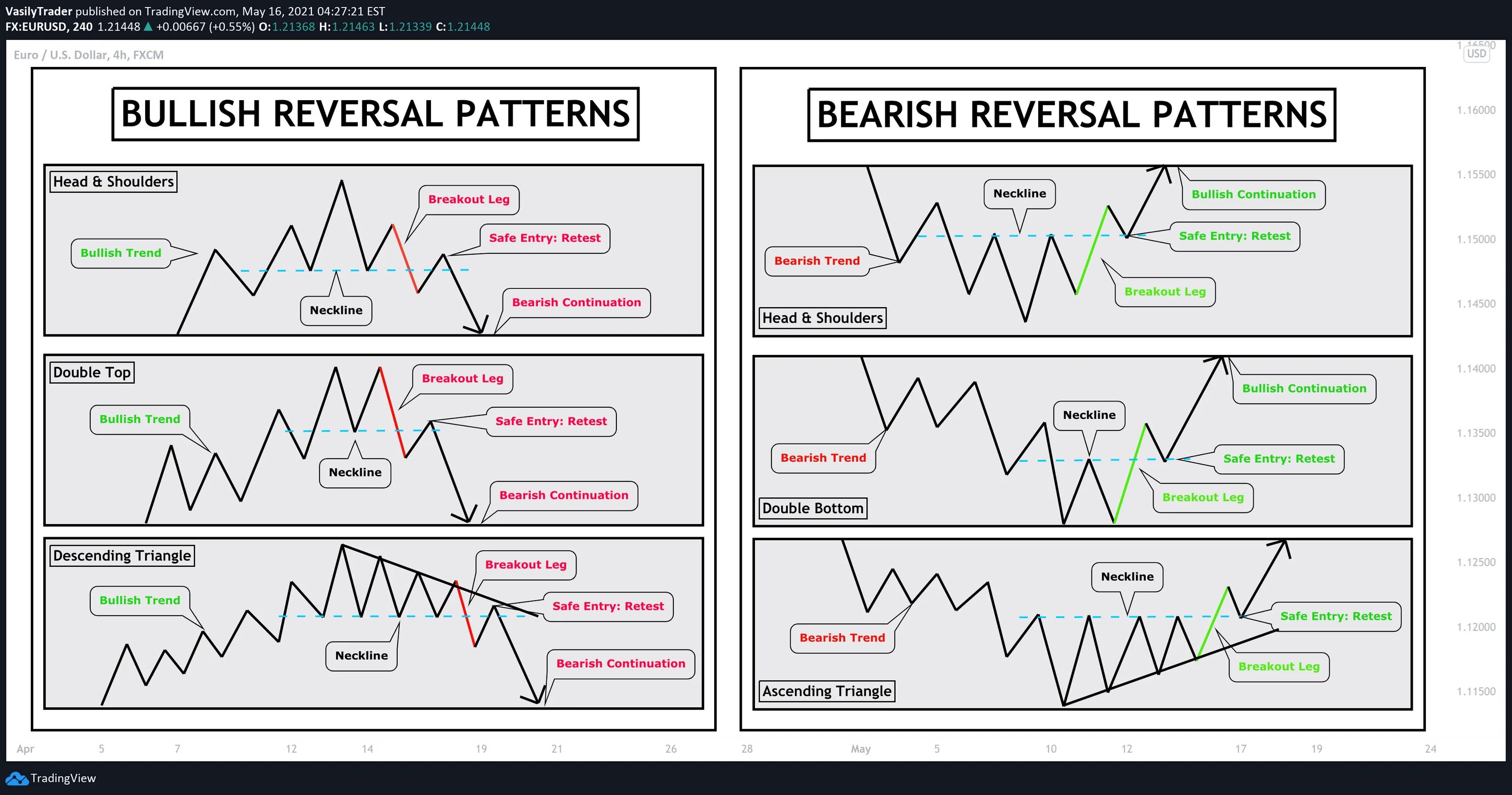 Reversal patterns трейдинг. Паттерны в трейдинге. Reversal Chart patterns график. Паттерн в трейдинге.