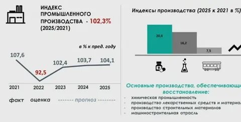 Прогноз социально экономического развития на 2023