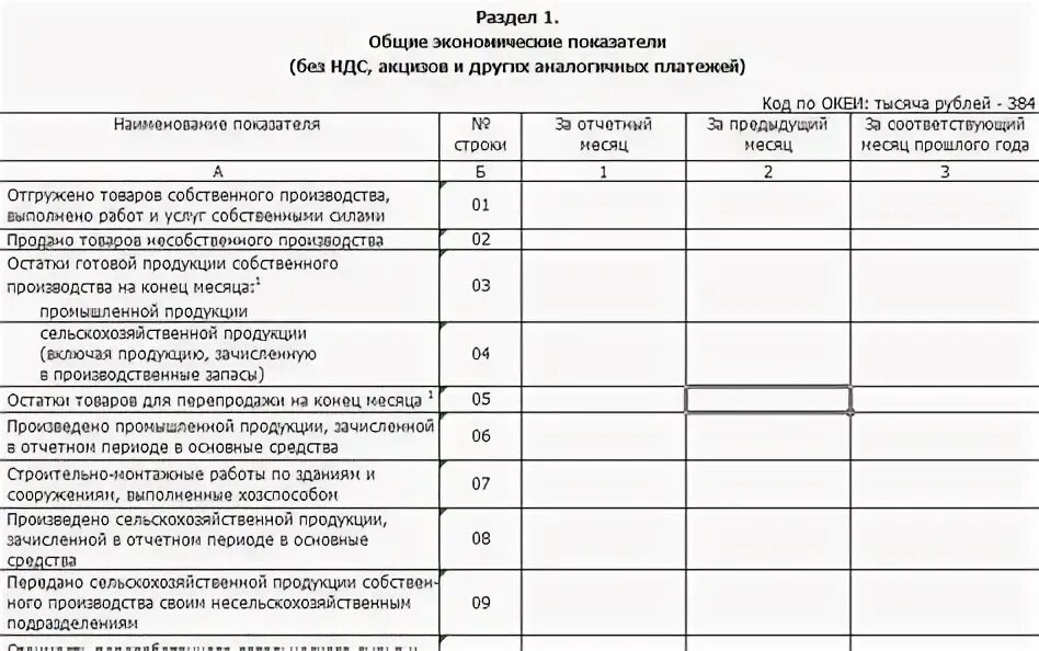 Форма 1 услуги образец заполнения. Образец заполнения формы п-1 статистика. Статистическая отчетная форма п1. Отчет формы п1. Форма Росстата п-1 образец заполнения.