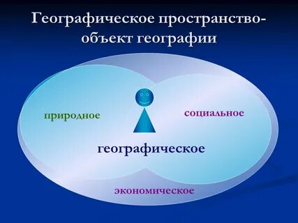 Социально географическая группа