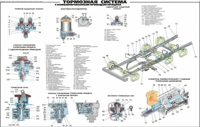 Тормозная автомобиля урал. Тормозная система Урал 5557 стояночный тормоз. Схема тормозов Урал 5557. Вспомогательный кран тормозов прицепа Урал 4320. Кронштейн вспомогательного тормоза Урал 4320.