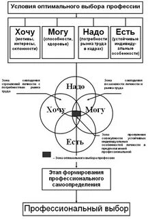 Схема надо схема