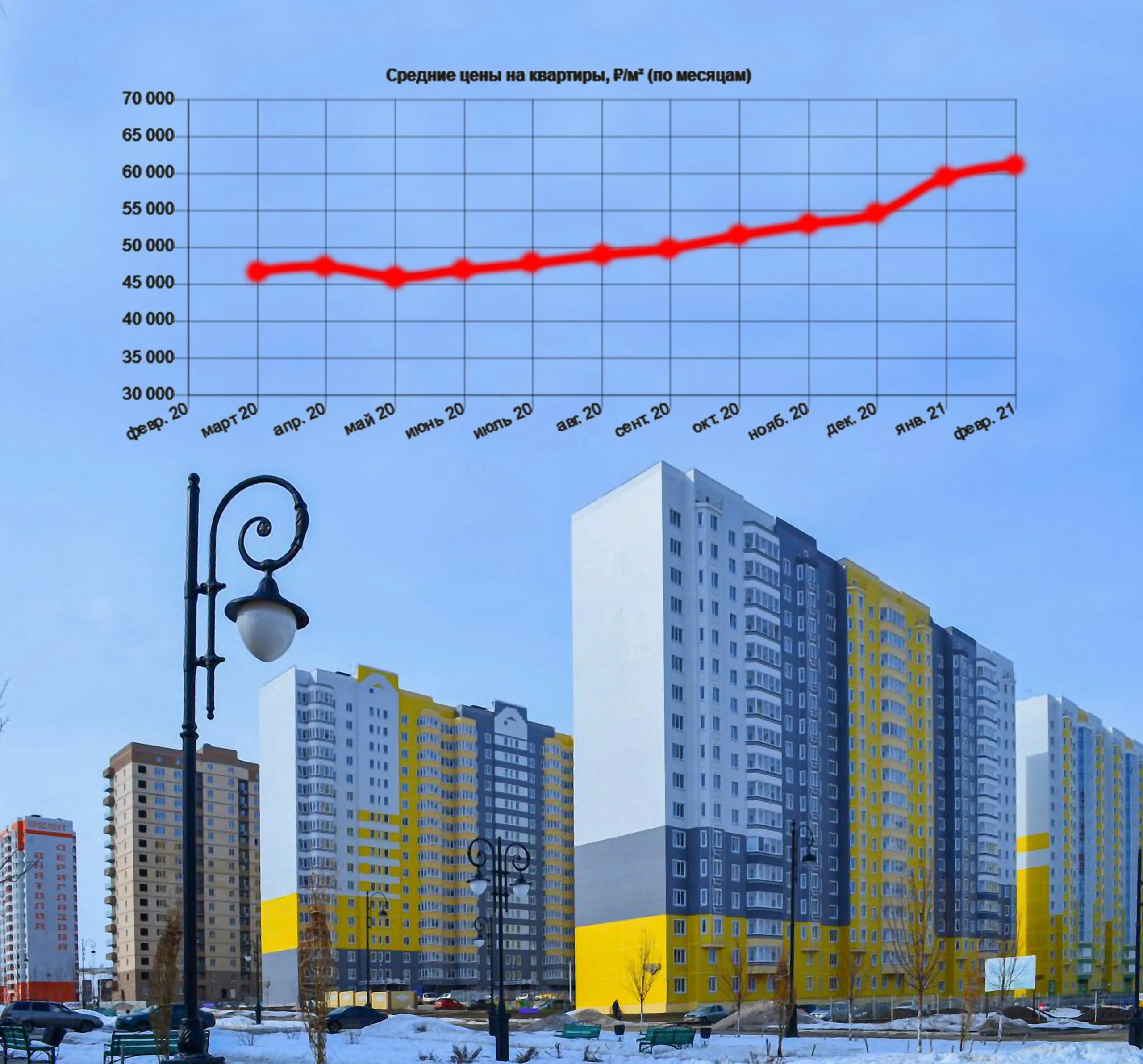 На сколько дешевле квартиры. Стоимость квартиры. Вторичное жилье. Цены на квартиры. Сколько стоят жилые дома.