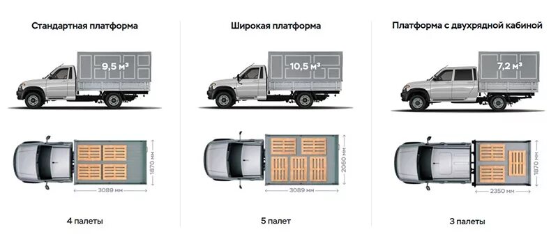 Газель некст паллеты. УАЗ профи рефрижератор габариты. УАЗ профи 4х4 габариты кузова. УАЗ профи габариты кузова. УАЗ Патриот фермер габариты кузова.