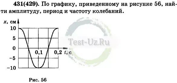 Определить по графику, приведенному на рисунке 54, амплитуду, период и частоту к