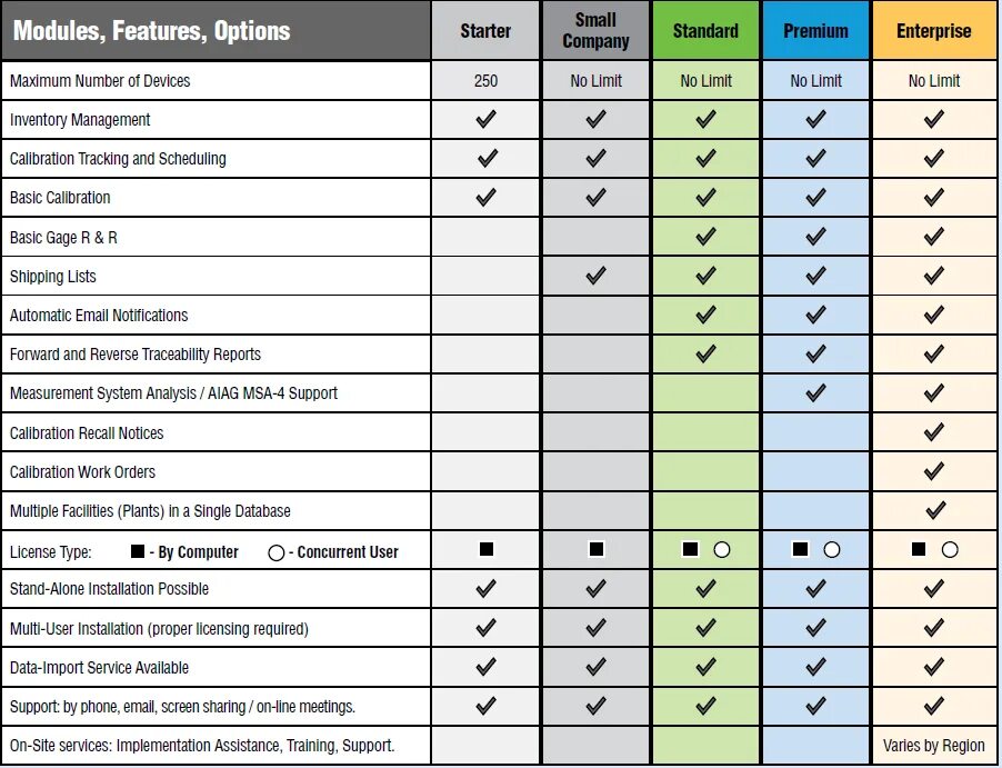 Feature Comparison Matrix. Таблица Matrix. Заполнить feature Comparison Matrix. Feature.