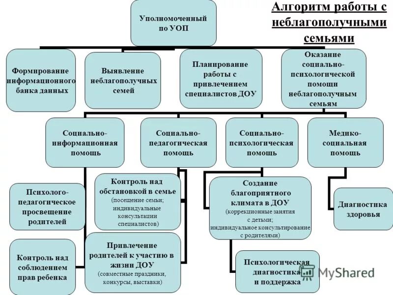 Уполномоченный по защите данных. Уполномоченного по защите прав предпринимателей. Уполномоченный по защите данных. Уполномоченного при президенте рф по правам ребенка. Государственные регуляторы в области информационной безопасности.