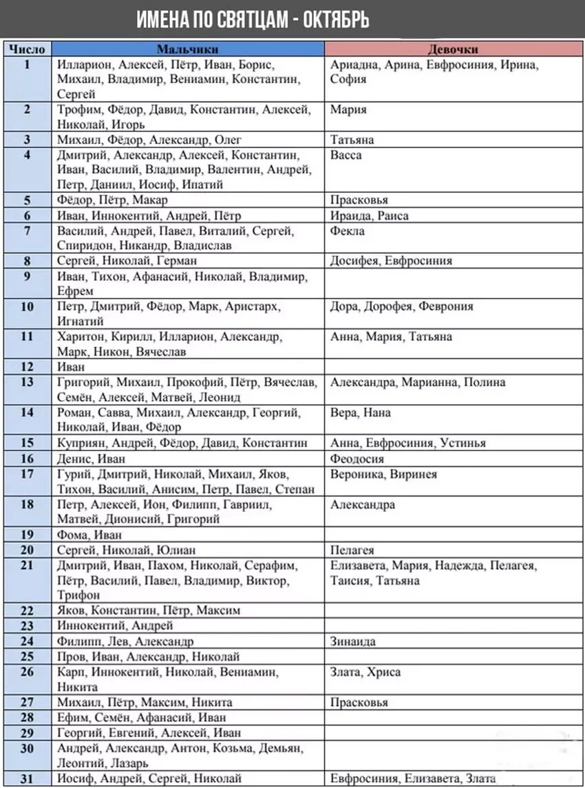 Имена по святцам для мальчиков апрель. Именины в октябре. Мужские имена по святцам в октябре. Святцы женские имена октябрь. Октябрь имена мальчиков по церковному календарю.