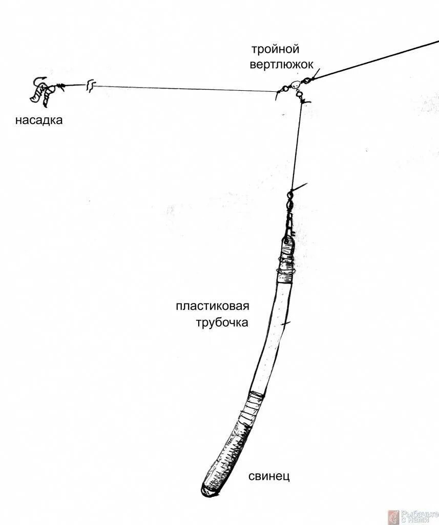 Ловля на палочку. Тирольская палочка оснастка на хариуса. Монтаж тирольской палочки на хариуса. Оснастка с тирольской палочкой и отводным поводком. Снасть Тирольская палочка отводной.